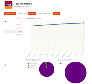 Statistiken Ubuntu myapss